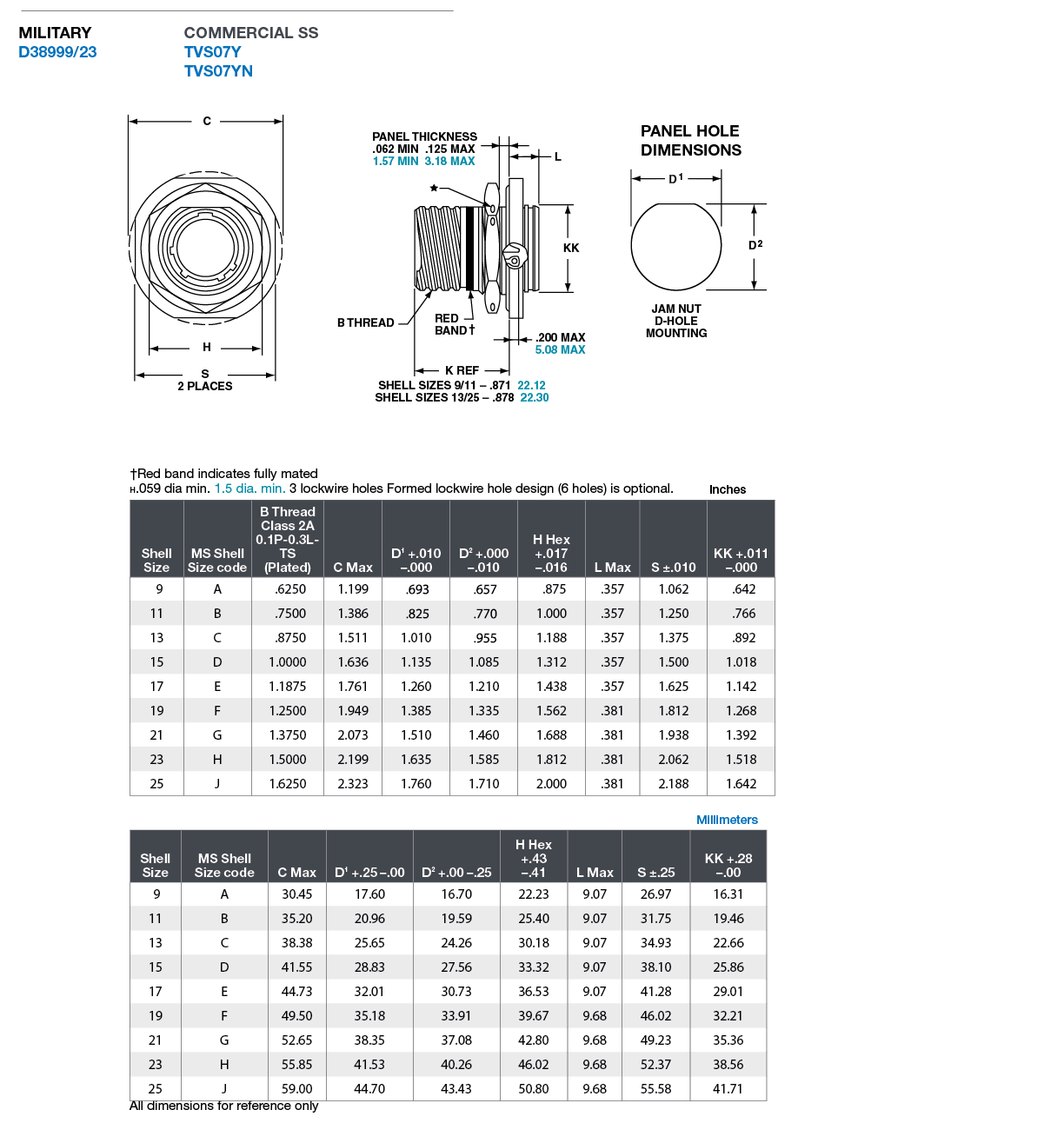 D38999 Series III Hermetic Connectors Products Amphenol Aerospace